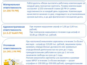 Ответственность за невыплату заработной платы